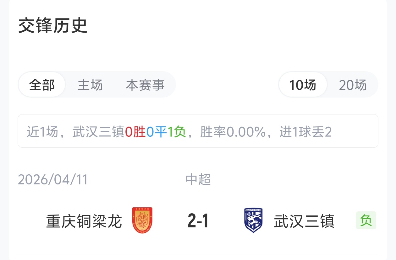 三镇四外援首发迎战铜梁龙 卡迪斯向余望对决 三镇四外援首发迎战铜梁龙 卡迪斯向余望对决
