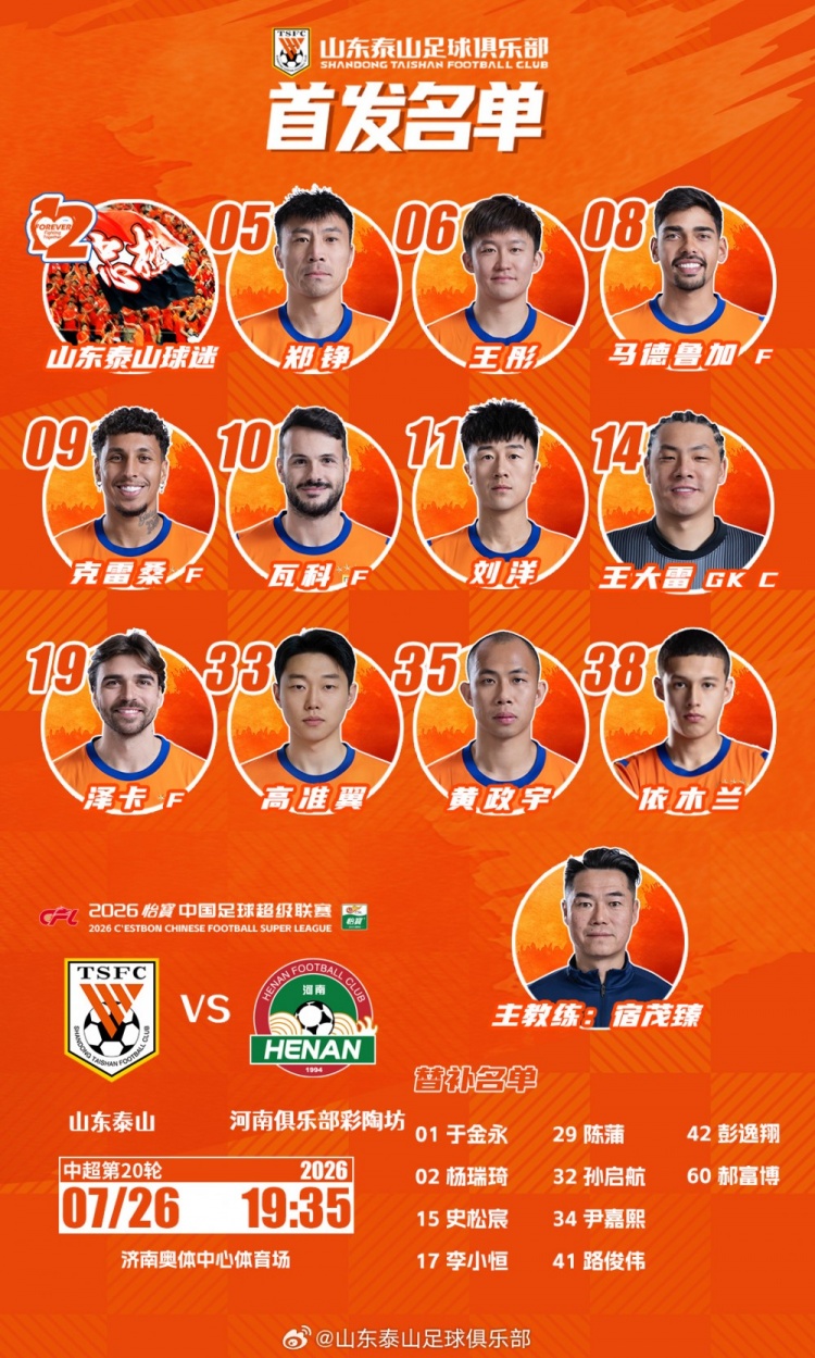山东泰山今日首发确认:克雷桑单箭头,费莱尼替补 山东泰山今日首发确认:克雷桑单箭头,费莱尼替补