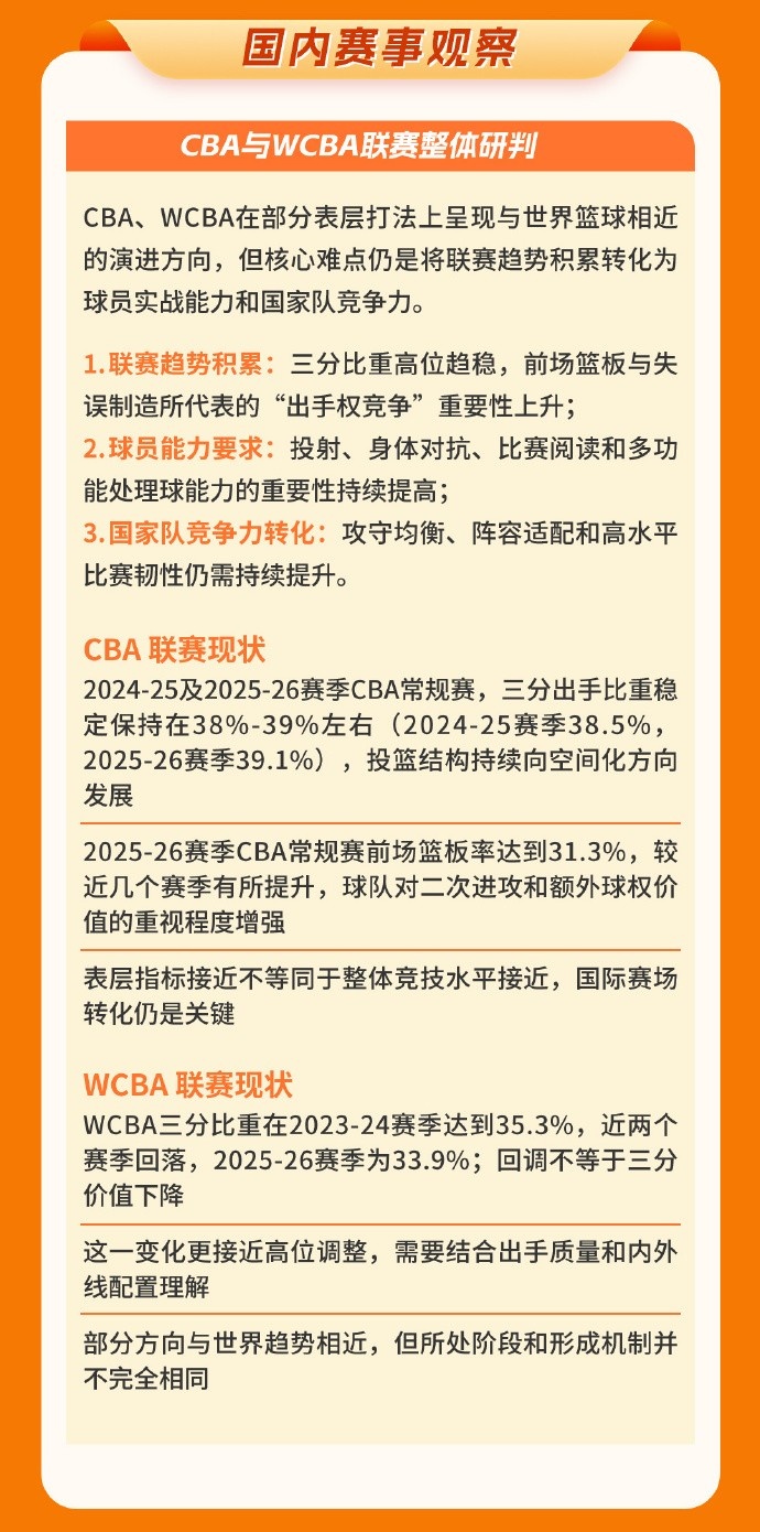 中国篮协发布洛杉矶奥运周期世界篮球趋势中期报告