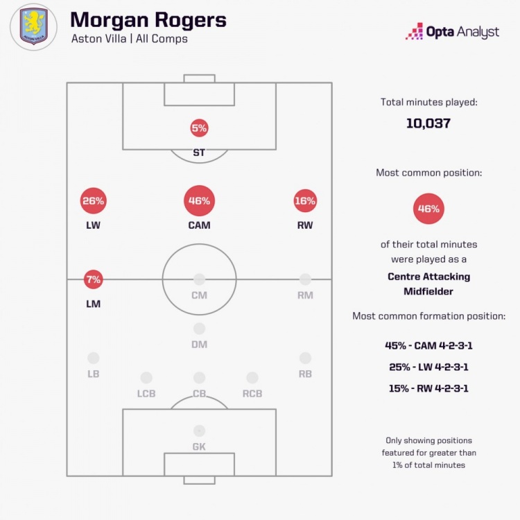 切尔西新赛季前瞻：