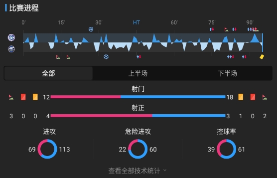 J联赛：“平平”无奇！水户蜀葵主场逼平町田泽维亚！