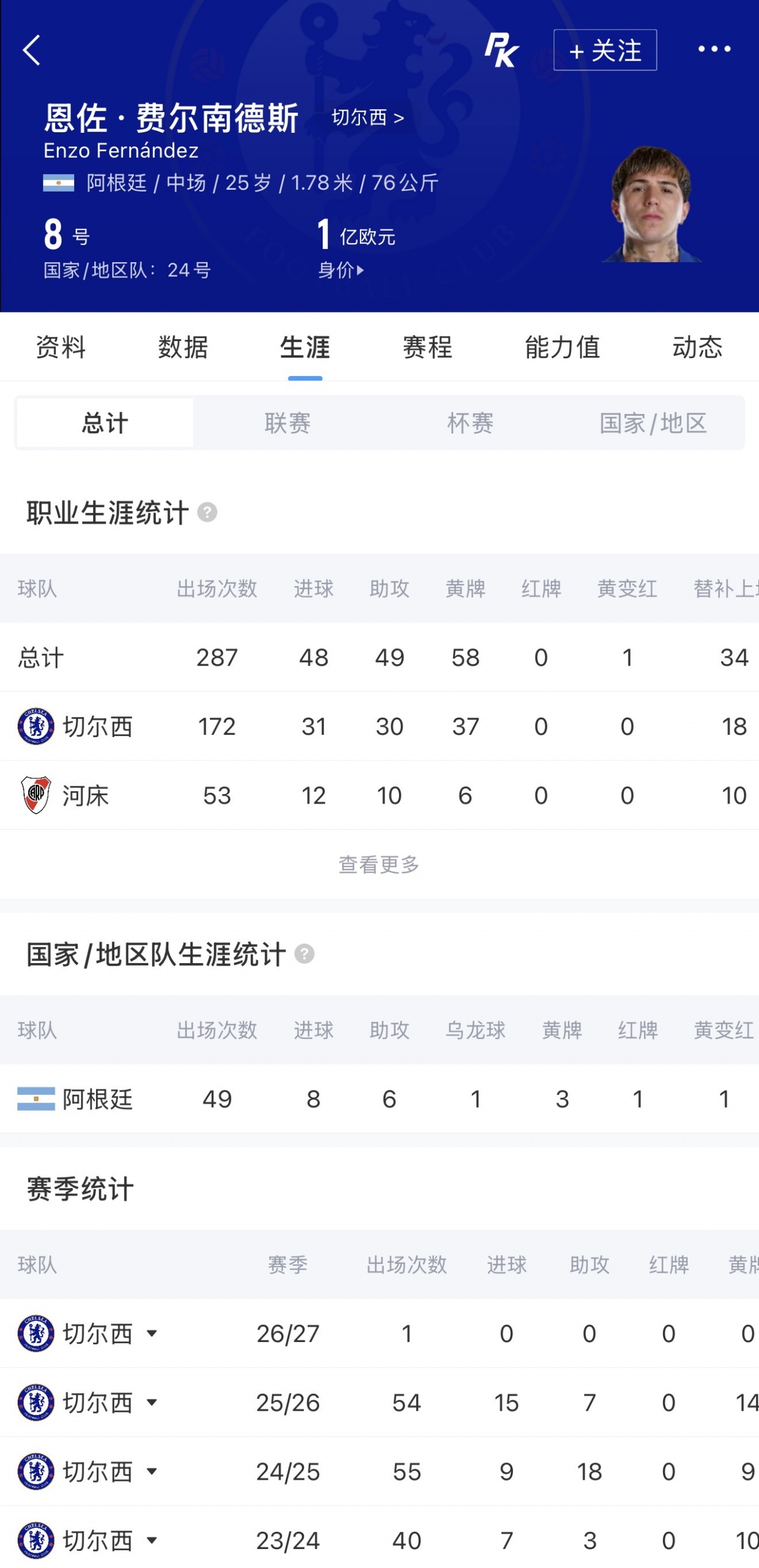总价1.6亿！阿斯：切尔西与曼城达协议 恩佐1.4亿欧+浮动转会曼城
