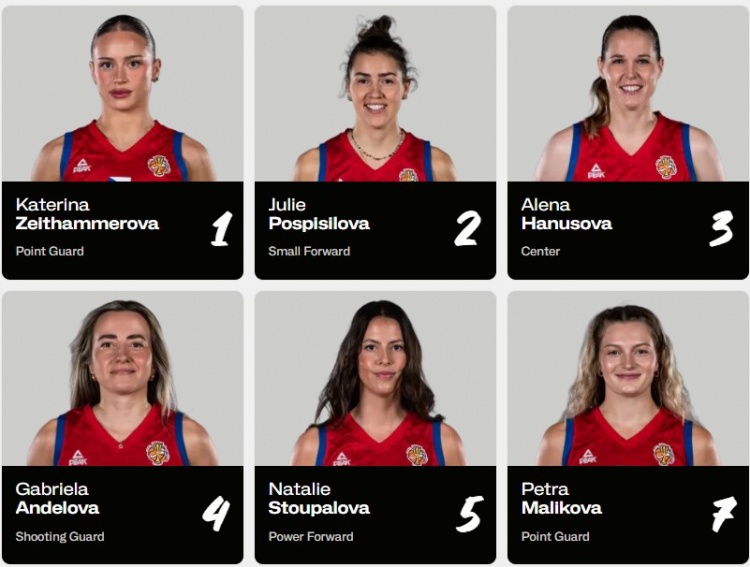 中国女篮同组对手！捷克女篮世界杯12人大名单：霍莱辛斯卡领衔